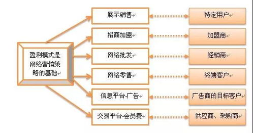 網絡營銷診斷 現場為企業互聯網轉型把脈，讓你錢賺得明明白白