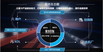 互聯(lián)網(wǎng)時(shí)代愛(ài)卡汽車(chē)的營(yíng)銷(xiāo)之道 一切以連接用戶價(jià)值開(kāi)始